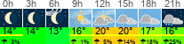 Wetter 3 Stunden
