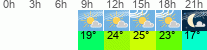 Wetter 3 Stunden