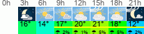 Wetter 3 Stunden