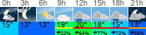 Wetter 3 Stunden