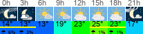 Wetter 3 Stunden