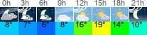 Wetter 3 Stunden