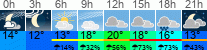 Wetter 3 Stunden