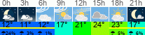 Wetter 3 Stunden
