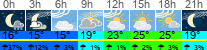 vreme 3 ure