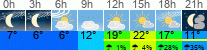 Wetter 3 Stunden