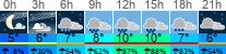 Wetter 3 Stunden