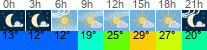 Wetter 3 Stunden