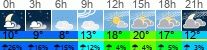 Wetter 3 Stunden