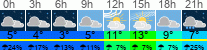 Wetter 3 Stunden