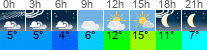 vreme 3 ure