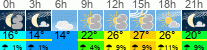 Wetter 3 Stunden