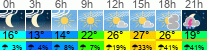 Wetter 3 Stunden