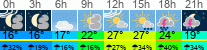 Wetter 3 Stunden