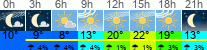 Wetter 3 Stunden
