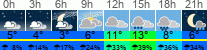 Wetter 3 Stunden