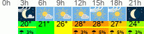 Wetter 3 Stunden
