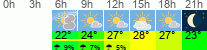 Wetter 3 Stunden