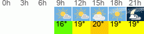 Wetter 3 Stunden