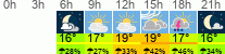 Wetter 3 Stunden