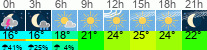Wetter 3 Stunden