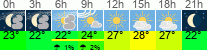 vreme 3 ure