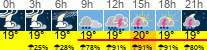 Wetter 3 Stunden
