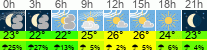 Wetter 3 Stunden