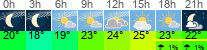 Wetter 3 Stunden