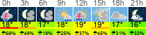 Wetter 3 Stunden