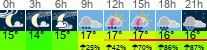 Wetter 3 Stunden