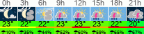 Wetter 3 Stunden