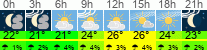 Wetter 3 Stunden