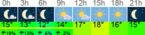 Wetter 3 Stunden