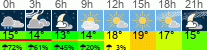 Wetter 3 Stunden