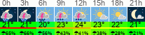 Wetter 3 Stunden