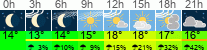 Wetter 3 Stunden