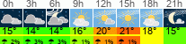 Wetter 3 Stunden