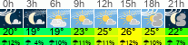 Wetter 3 Stunden