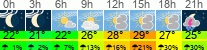 Wetter 3 Stunden