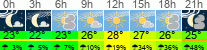 Wetter 3 Stunden