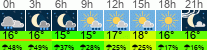 Wetter 3 Stunden