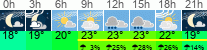 Wetter 3 Stunden