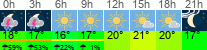 vrijeme 3h