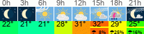 Wetter 3 Stunden
