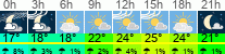 Wetter 3 Stunden