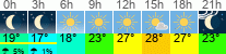 vrijeme 3h