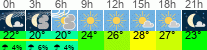 Wetter 3 Stunden