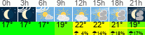 vrijeme 3h