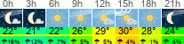 Wetter 3 Stunden
